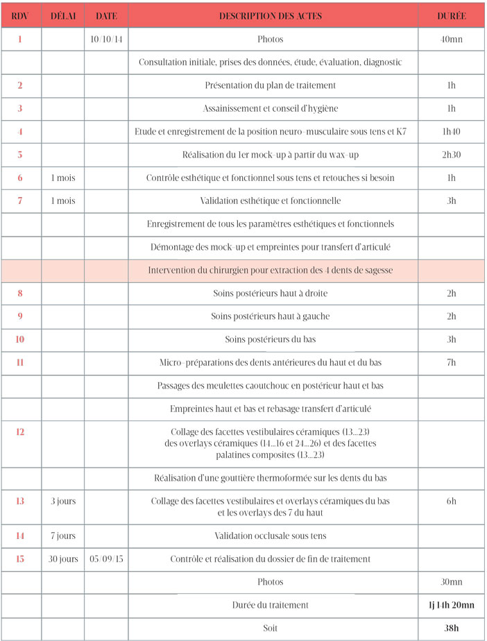 tableau-d-organisation-operatoire