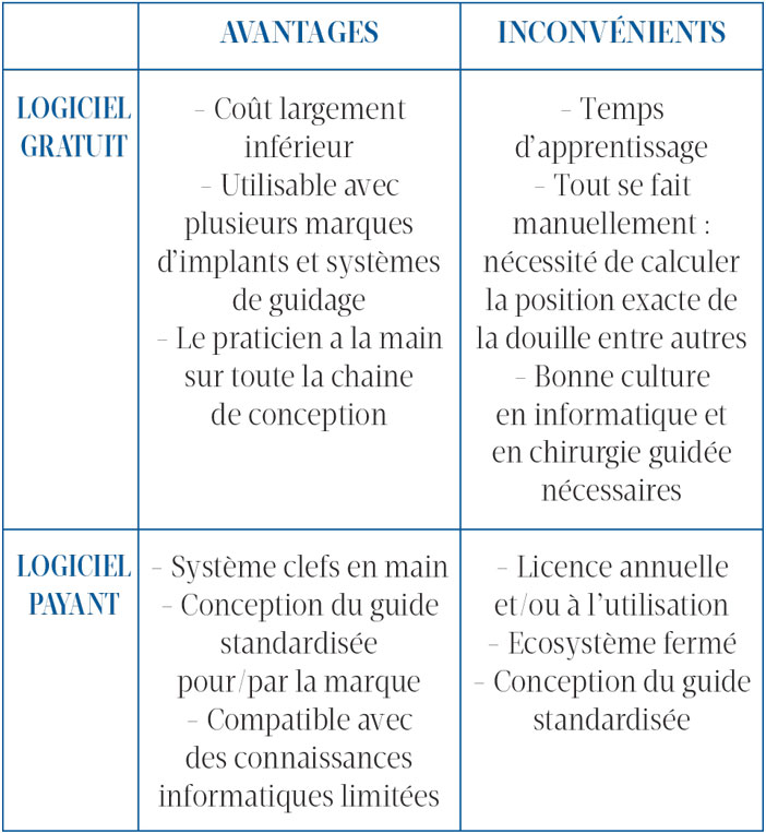 avantages-et-inconvenients-des-differents-logiciels