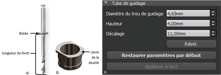 douille de chirurgie guidee