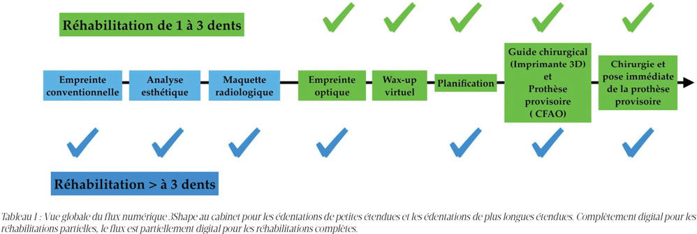 flux-numerique-3Shape