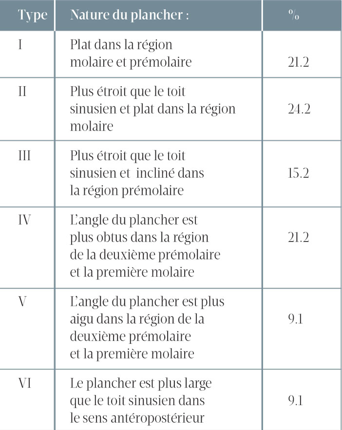 plan-chirurgical