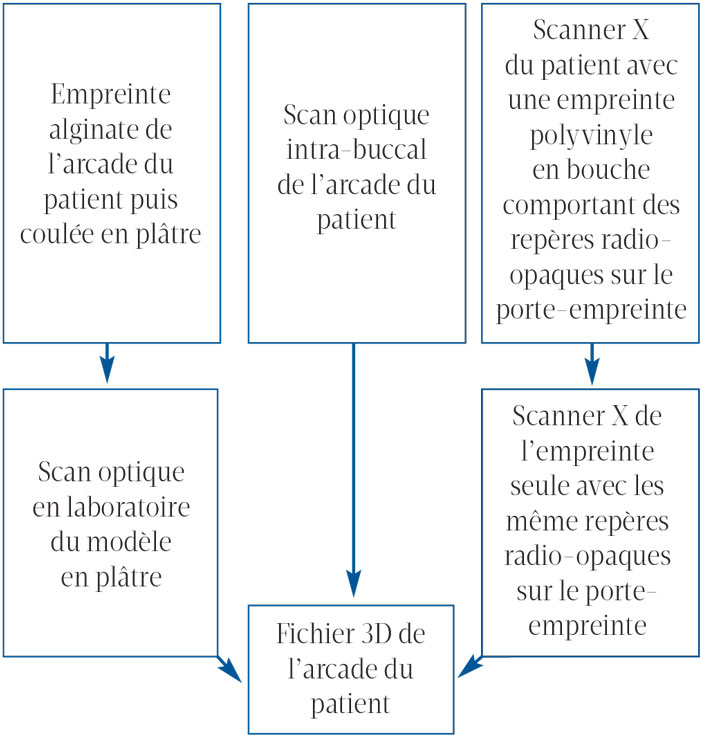 Fichier STL gratuit Bouton de pression pour frein à main