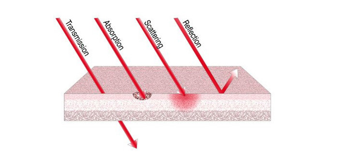 interactions-laser-tissus-vivants