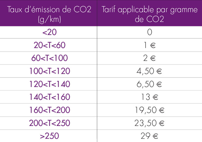 Taux-d-emission-de-CO2