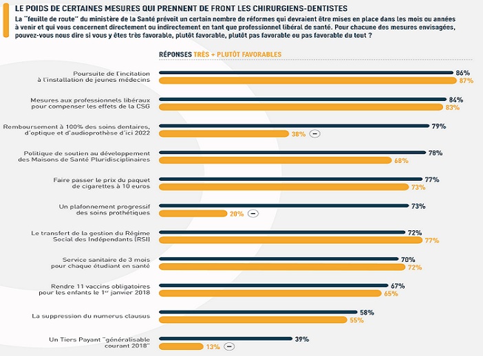 les perspectives de reformes