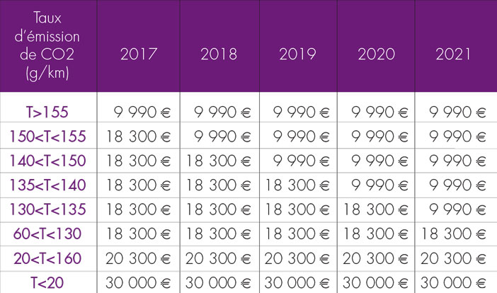 montant-maximal-deductible