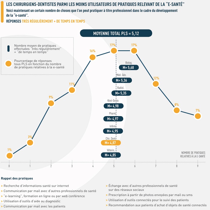 nombre de pratique effectuer