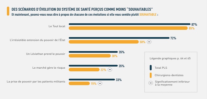 scenariot de l-evolution du systeme de sante