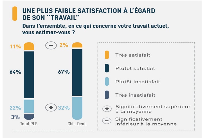 un metier peu satisfaisant