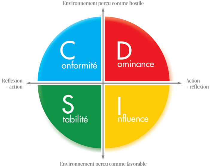 Environnement-percu-comme-favorable