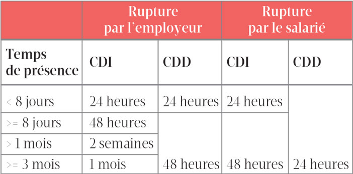 quel-contrat-choisir