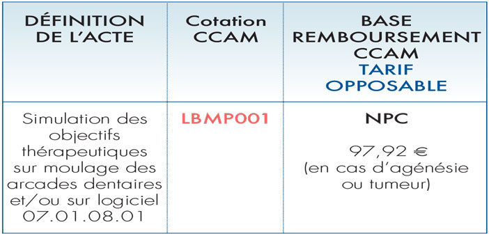 Cotation-CCAM