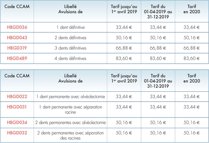 Extractions-de-dents-definitives