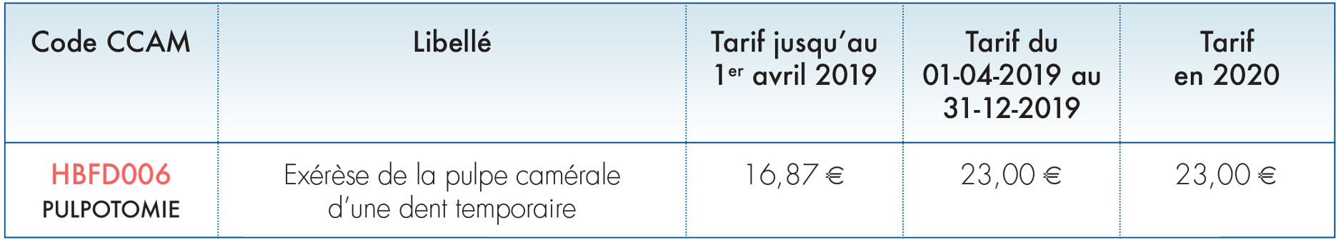 La-pulpotomie