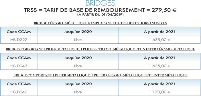 bridge-ceramo-metallique