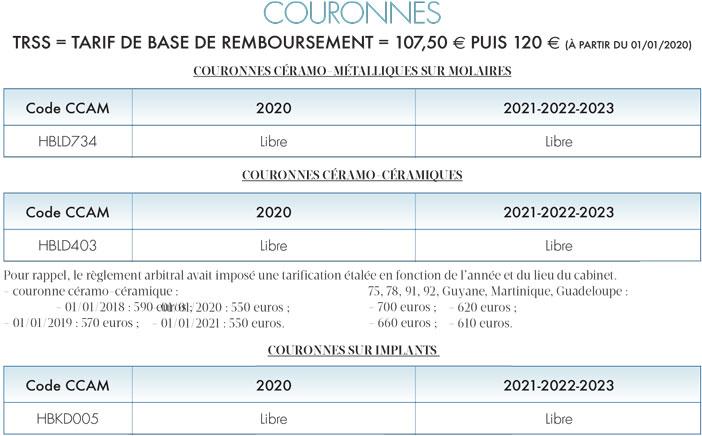 couronnes-ceramo-metalliques-sur-molaires