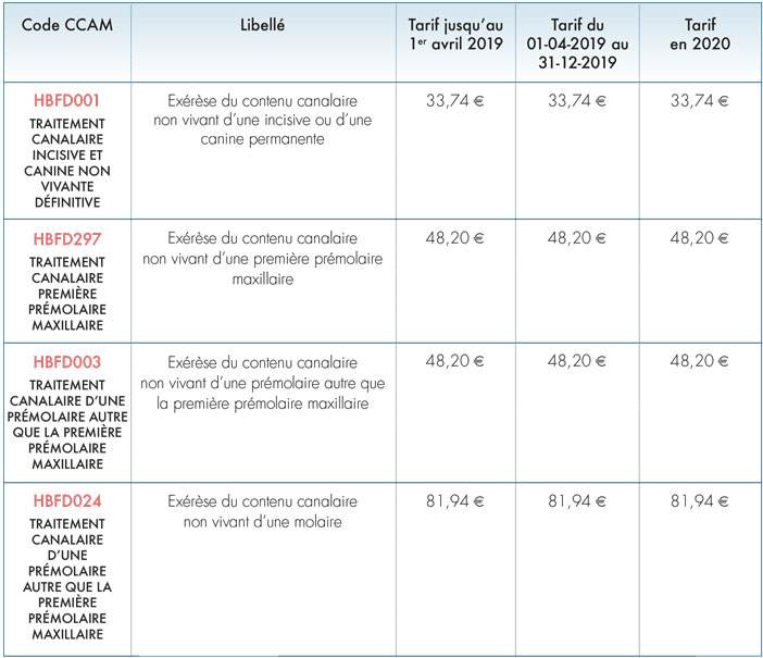 endodontie-sur-dent-definitive-non-vivante