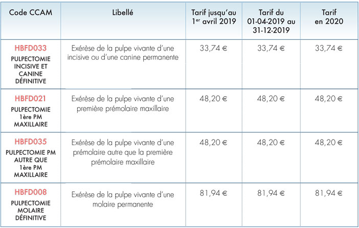 endodontie-sur-dent-definitive-vivante