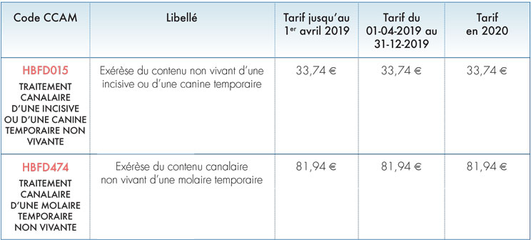 endodontie-sur-dent-lacteale-non-vivante