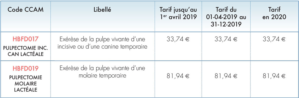 endodontie-sur-dent-lacteale-vivante