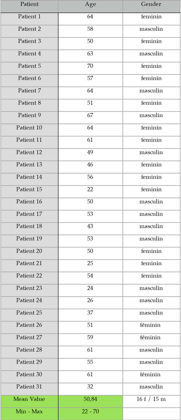 Liste-des-patients