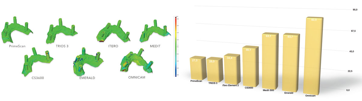 cartes-de-deviations-in-vitro