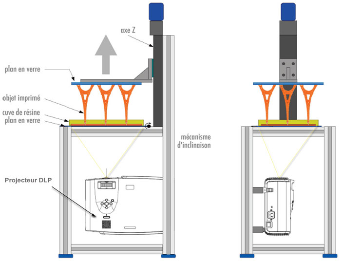 Imprimantes 3D application au cabinet dentaire