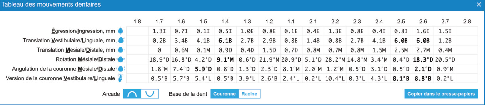 tableau-d-evaluation