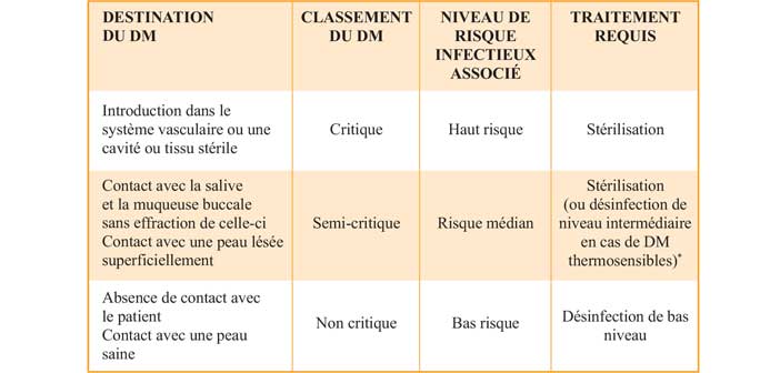 L'usage de désinfectants : quels risques pour la santé ? 