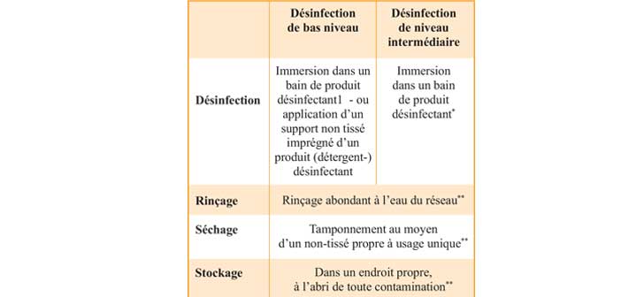 Procedures-de-desinfection