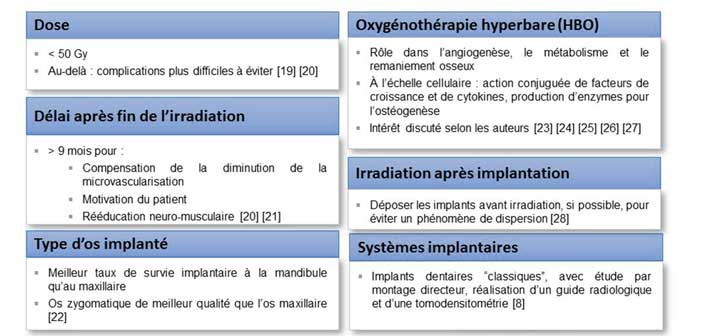 implantologie-et-radiotherapie