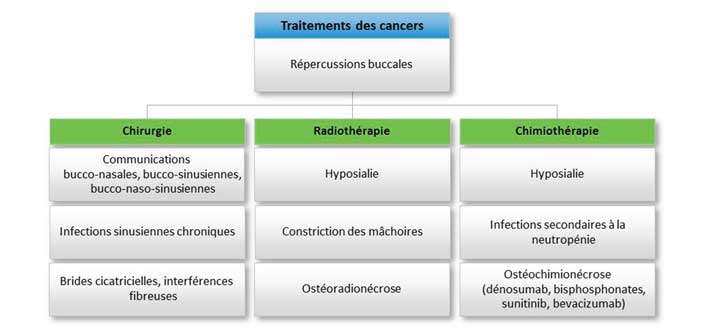 traitements-des-cancers