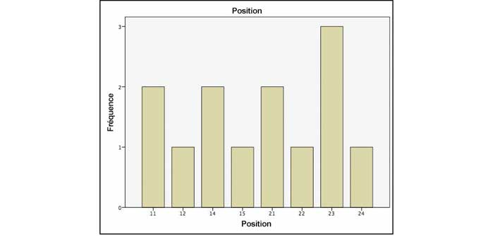 figure-quatre