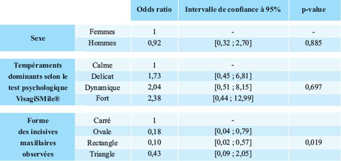 tableau2